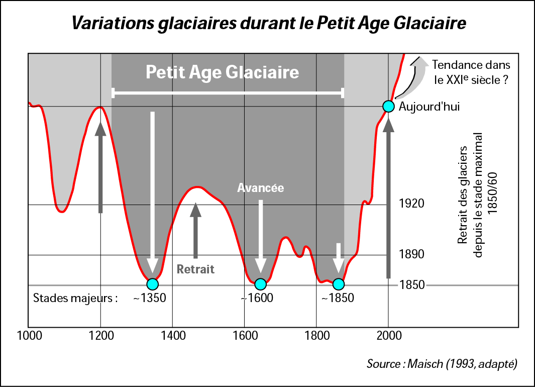 4 6 Le Petit Age Glaciaire Et Le R chauffement R cent Du Climat 