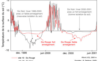 2.1 Processus liés au gel-dégel – aspects thermiques