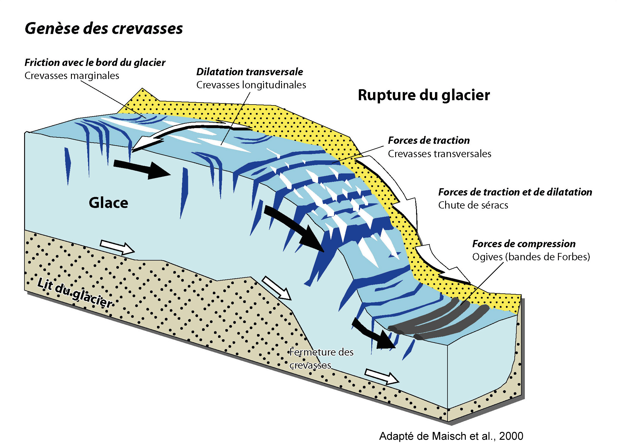 Quels Sont Les Diff rents Types De Formations De Glacier OGEW