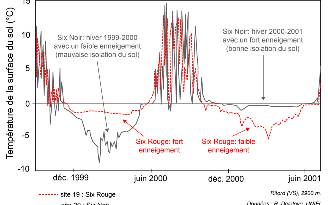 2.1 Processus liés au gel-dégel – aspects thermiques