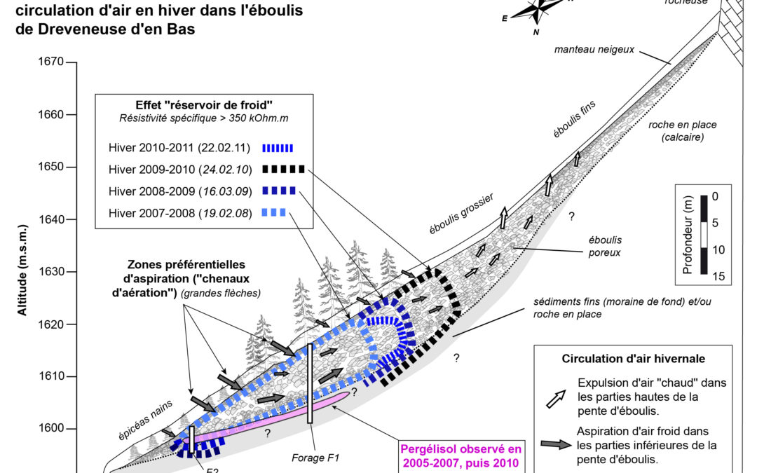 5.4 Evolution du régime thermique et occurrence de pergélisol sporadique